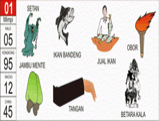 Prediksi Togel Singapura